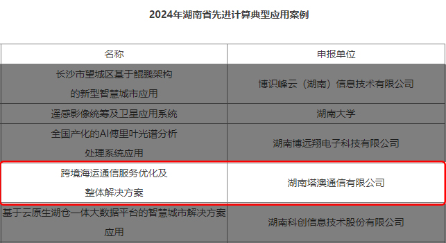 塔澳通信荣获2024年湖南先进计算典型应用案例