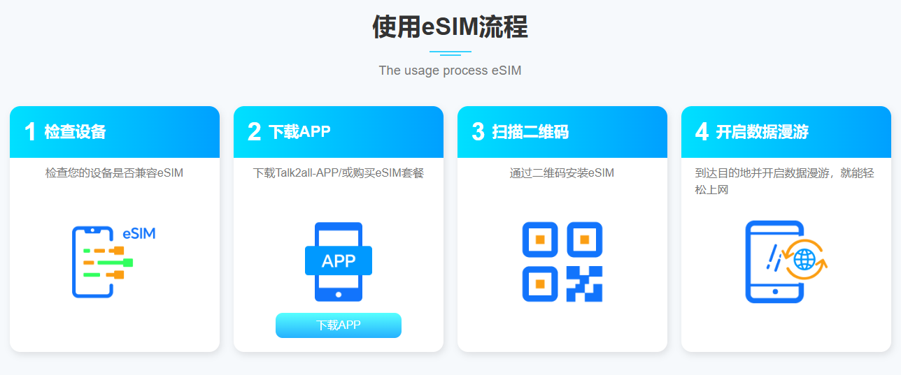 eSIM流量套餐